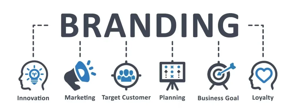 The word "branding" surrounded by icons representing various aspects of business and marketing.