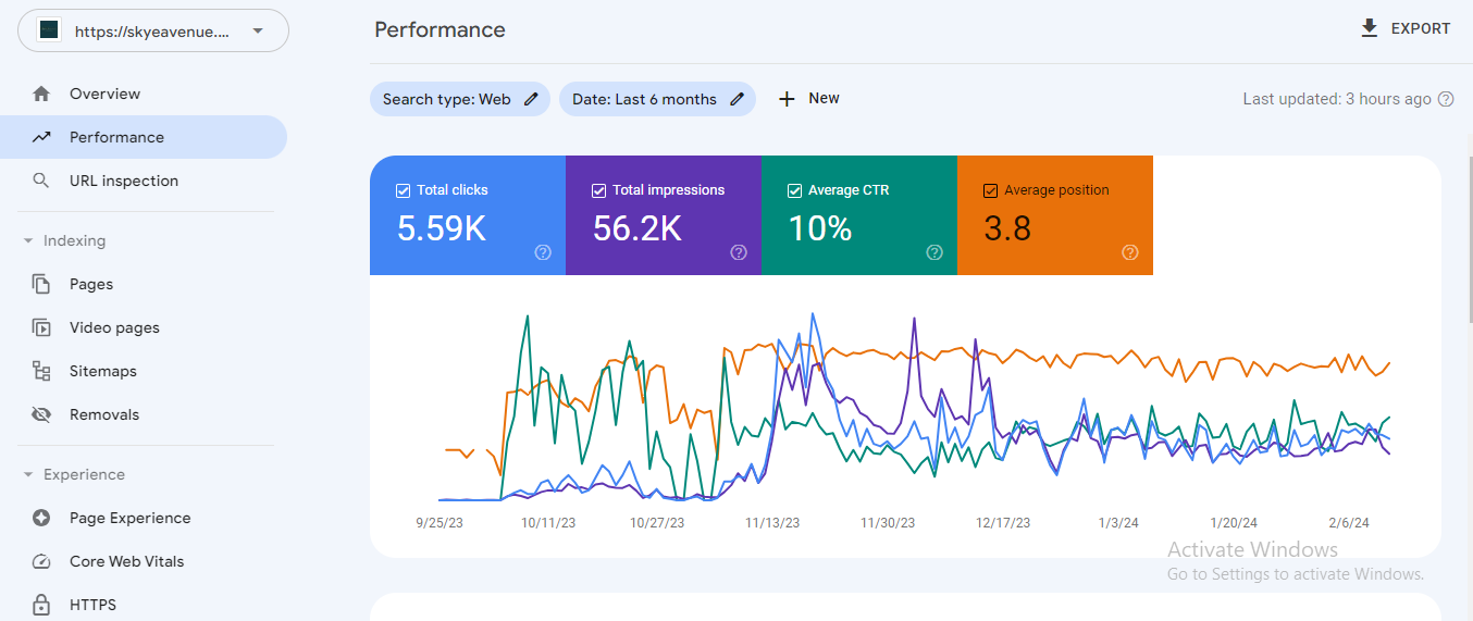 A google search console dashboard displaying various data types.